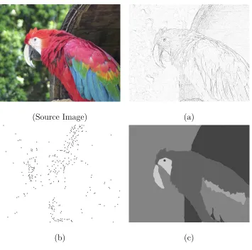 Figure 3.7: The three main categories of feature points: (a) Edge points, (b) Corner
