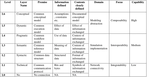 Table 1  Implication of LCIM 