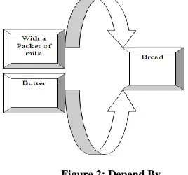 Figure 2: Depend By 