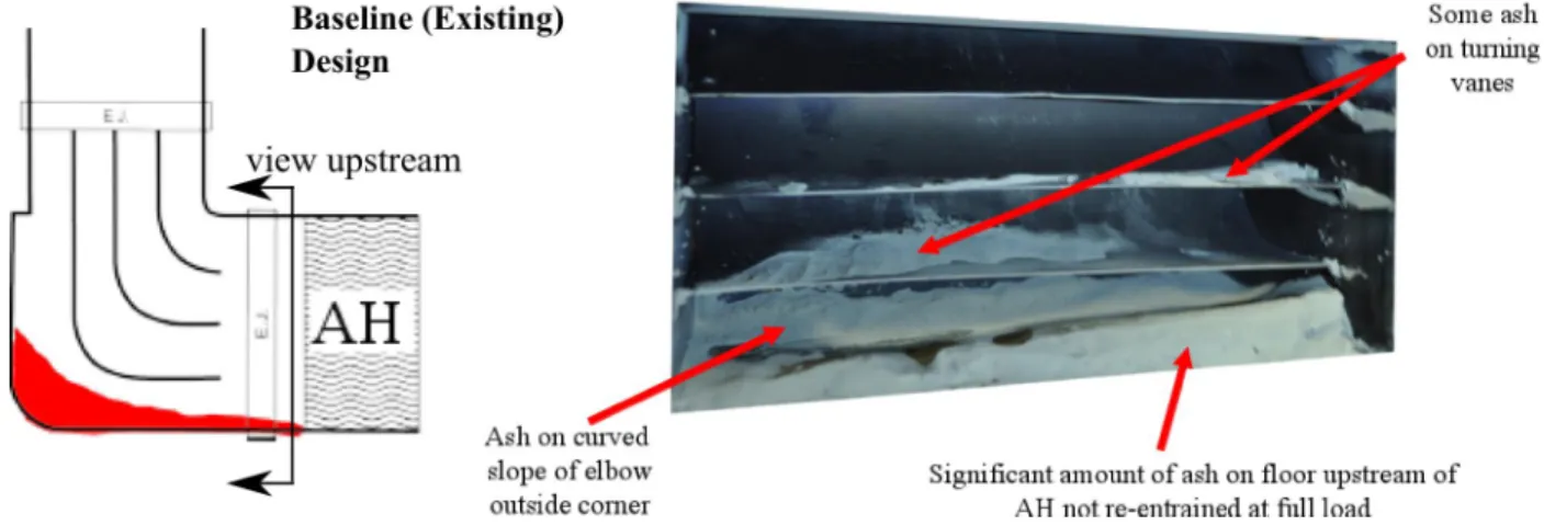 Figure 8: Baseline physical model results showed similar dust accumulation to what was identified at the plant.