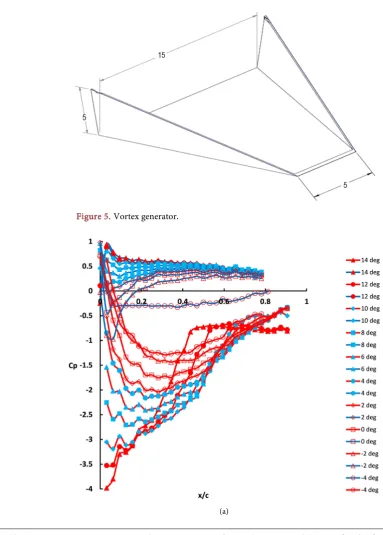 Figure 4. Gurney flap. (a) Gurney flap dimensions; (b) Gurney flap used in experiments