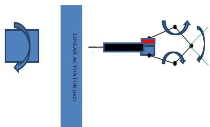Fig. 1 An instrument for manipulation  Fig. 2 An instrument for therapy   with application in laparoscopy 