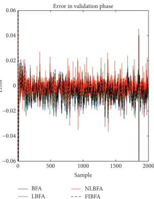 Figure 10: Comparison of vertical channel responses in validation phase.