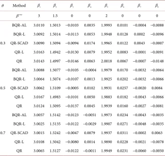 Table 2. MMADs of each method in the case of non-i.i.d. 