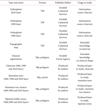 Table A2. Riparian buffer zones detected in clearcuts. N. clearcut = total number of rian zones, Mean zone width = measured average buffer zone width (m) perpendicular to rian zones, N