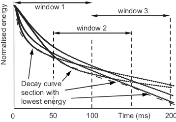 FIG. 4. Illustration of method for reconstructing �– – – – –� best decay curveestimate from �————� four decay curve estimates