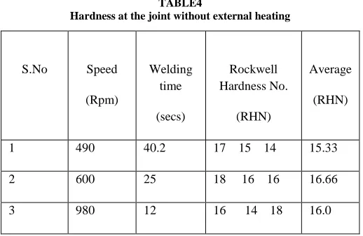 TABLE 5  Hardness at the joint with external heating 