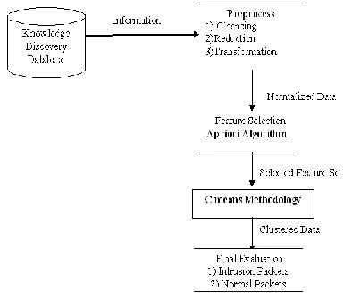Fig 4.5 : Before Clustering 