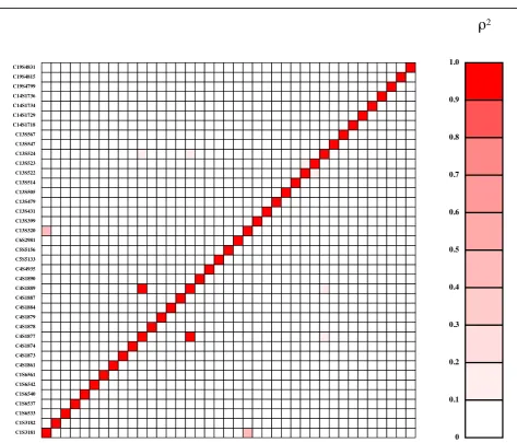 Figure 2 Gametic disequilibrium (r2) between functional variants for Q1. Markers are shown in chromosomal order from bottom to topand from left to right and are symmetric across the diagonal.