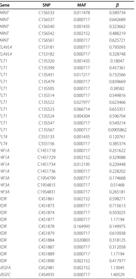 Table 1 Effects on Q1