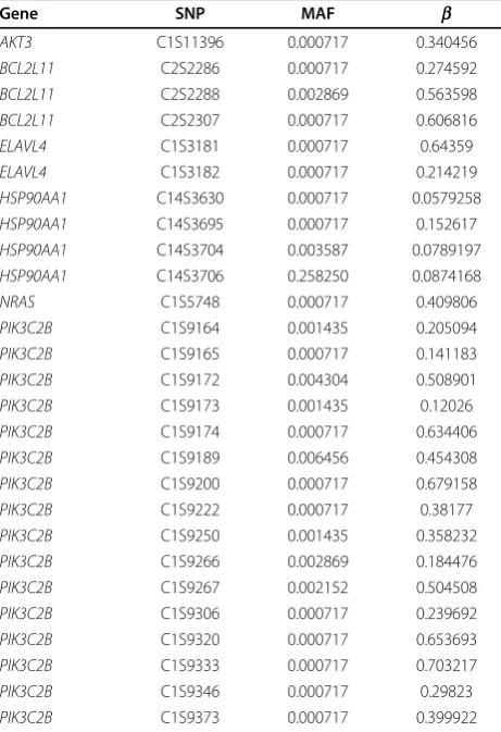 Table 2 Effects on Q2 (Continued)