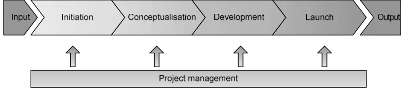 Figure 2.3: R&D function   