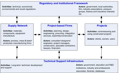 Figure 2.4).  