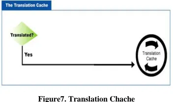 Figure 6.  The translator  