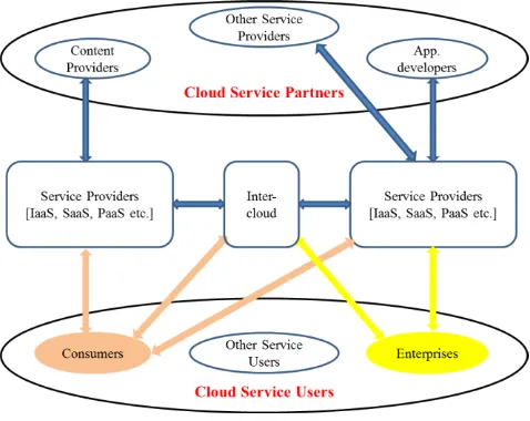 TABLE ERVICE 4 PROVIDER 