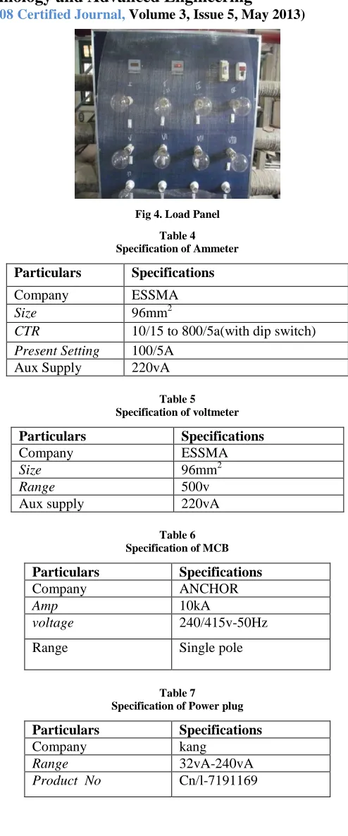 Fig 4. Load Panel 