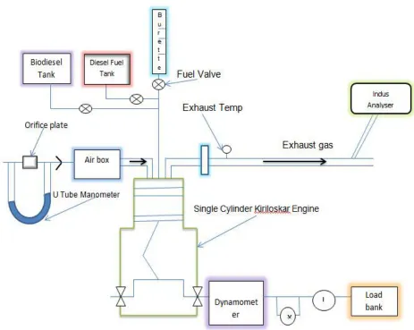 Fig 11. Schematic diagram of experimental setup 