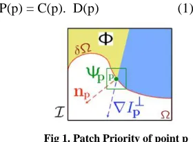 Fig 1. Patch Priority of point p  