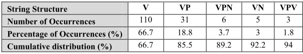 Table 3. Translating Cardinalities into Articles 