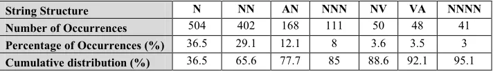 Table 4 Distribution of Class Attributes Naming in UML Class Diagrams 