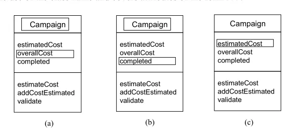 Fig. 3. Generating Sentences from Class Attributes 