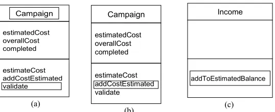 Fig. 5. Template Used for Generating Sentences from Relationships  