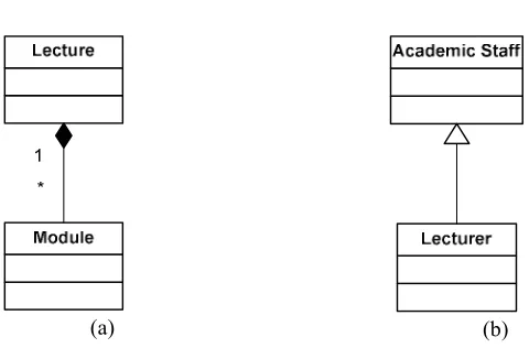 Fig. 6 Generating Sentences from Aggregations and Generalisations