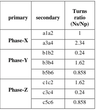 Fig.xvi Three-phase Input voltage waveforms (star-star) 