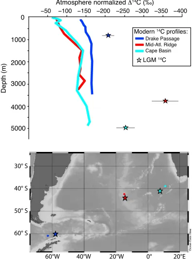 Figure 1., 2012] from therecord. (bottom) Map showing location of sediment cores orcorals (stars) and water column stations (dots)