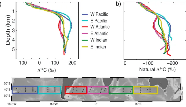 Figure 2. Radiocarbon data ((a) measured Δ14C and (b) bomb-corrected natural Δ14C) from GLODAP [Key et al., 2004],binned by longitude (as shown in the map) and by depth
