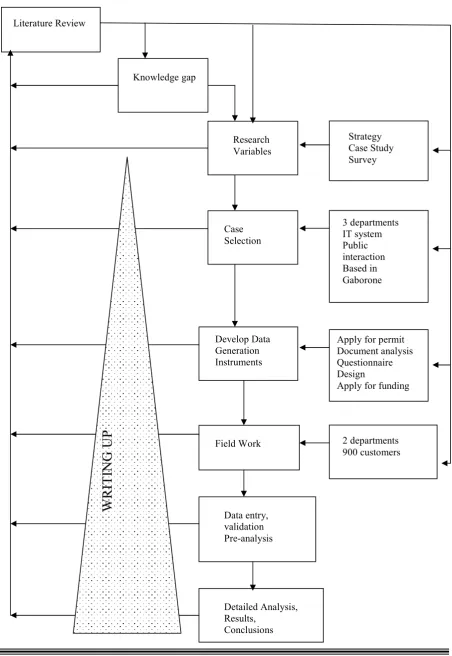 Figure 1.2: Schematic Representation of Work Done 
