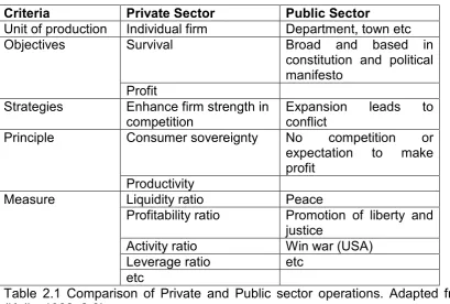 Table 2.1 Comparison of Private and Public sector operations. Adapted from 