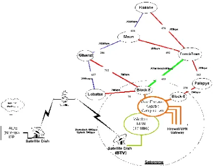 Figure  3.1 Botswana government data network. Source: (Little and Bose, 