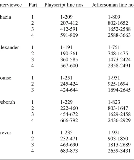 Table 2:  Line numbers covered by each audio/video file 