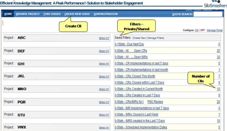 Figure 1. Personal Dashboard. 