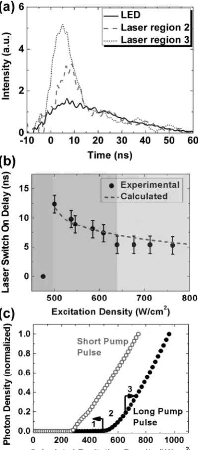 Figure 3(c) shows the modeled power characteristics of