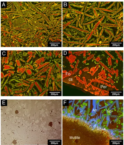 Figure 7. Synthetic CaO-MgO-SiO2 steel slag cathodoluminescence (A, B, C, D, and F) and reflected light (E) photomicrographs