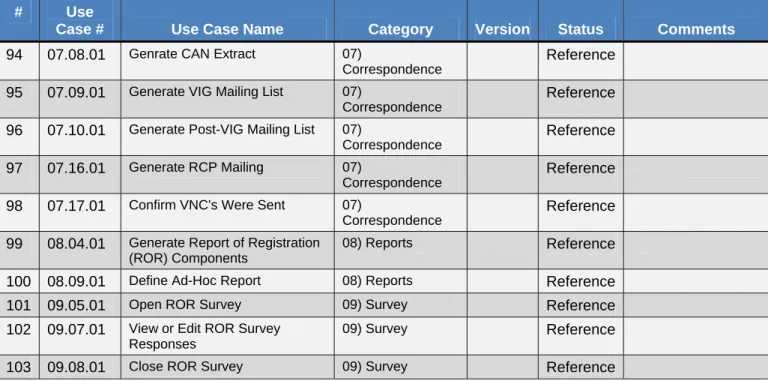Table 2-2 User Interface Page Inventory 