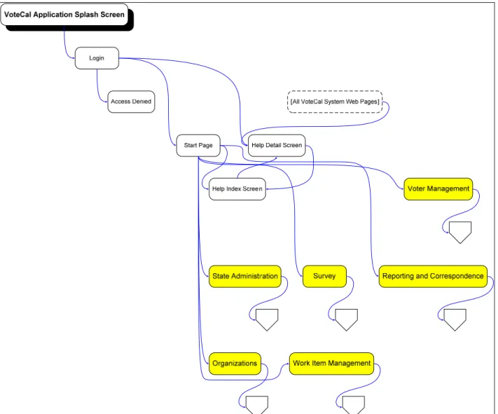 Figure 2-1 VoteCal Application - Main 