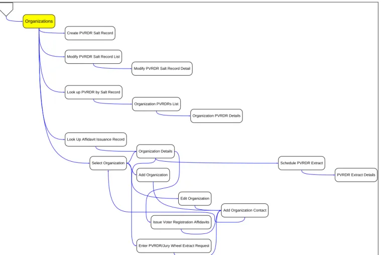 Figure 2-3 VoteCal Application - Organizations 