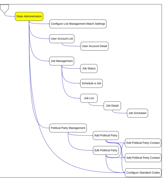 Figure 2-7 VoteCal Application - State Administration 