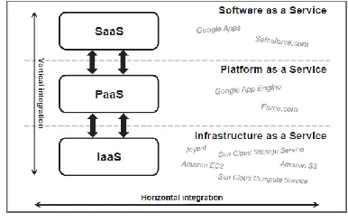 Fig 12: Hybrid Cloud 