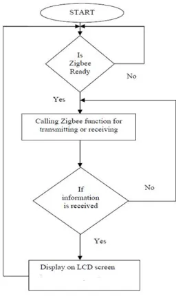 Fig. VI. Block diagram of control section 