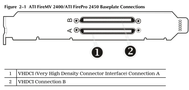 Figure  2–1  ATI FireMV 2400/ATI FirePro 2450 Baseplate Connections