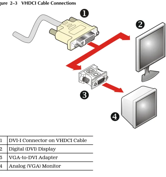 Figure  2–3   VHDCI Cable Connections