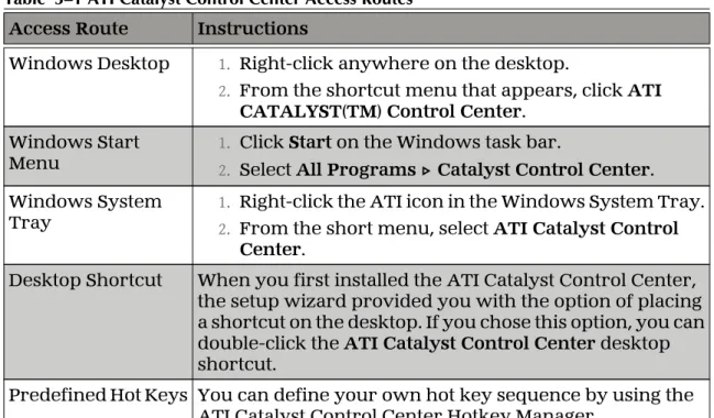 Table  5–1 ATI Catalyst Control Center Access Routes