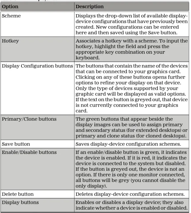 Table  6–1 ATI Displays Tab