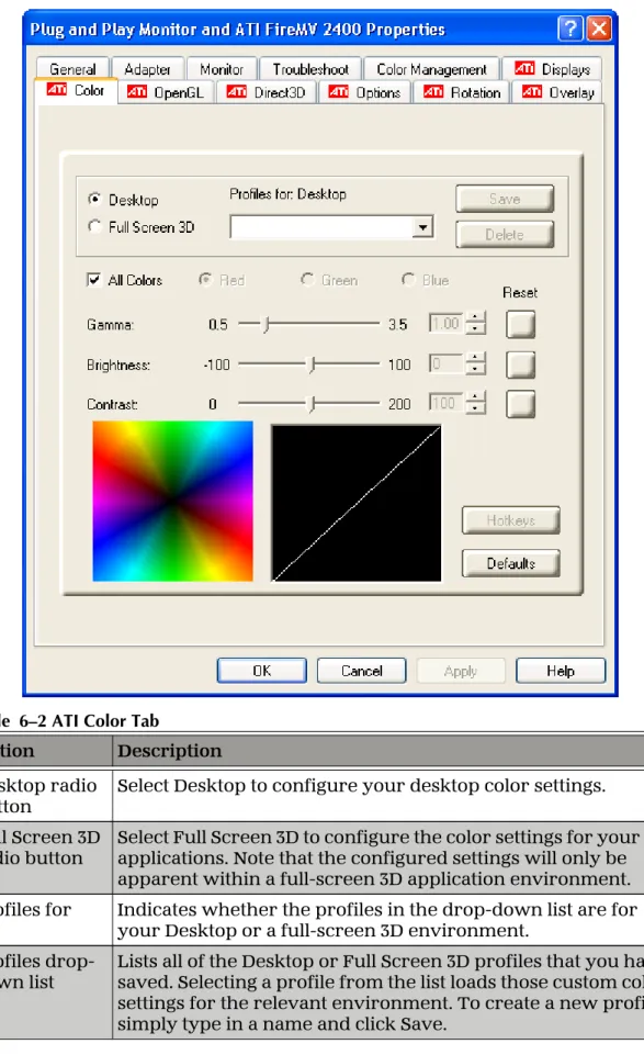 Table  6–2 ATI Color Tab