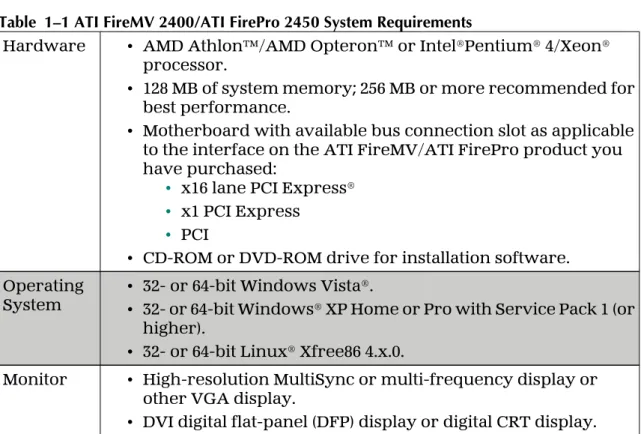 Table  1–1 ATI FireMV 2400/ATI FirePro 2450 System Requirements