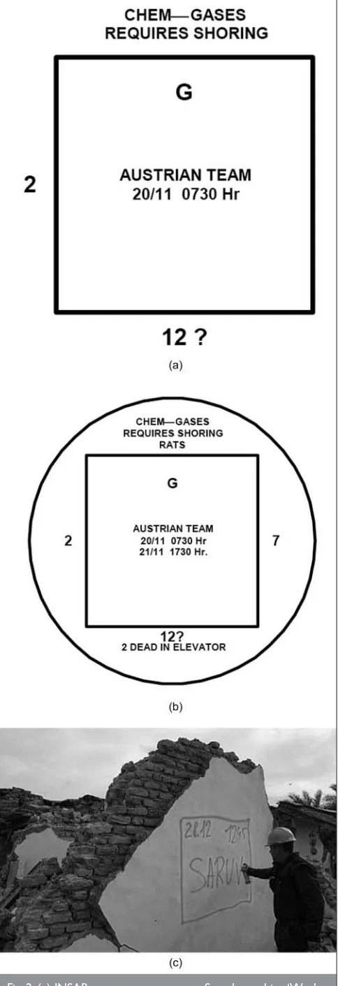 Fig. 2. (a) INSAR structure assessment. Sample marking ‘Work in progress’ and (b) a sample marking for a ‘Work complete’ status10 with (c) photograph11